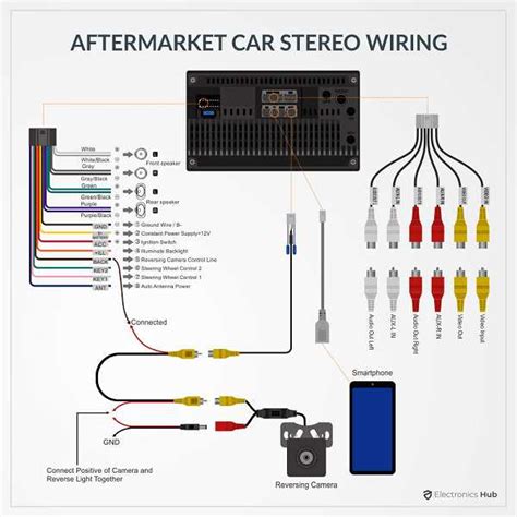 understand    alpine wiring harness diagram   car stereo installation