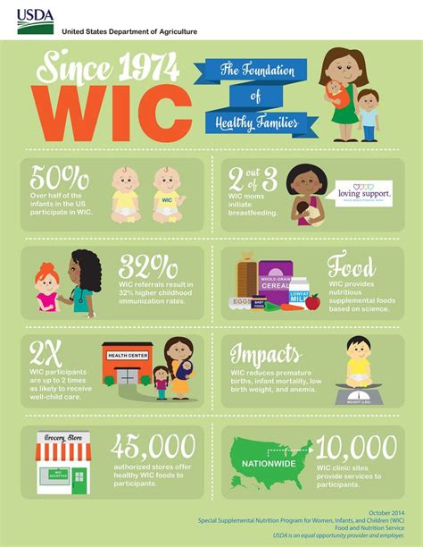 Join Wic Today Or Tell A Friend About Wic If You Are Already A Member