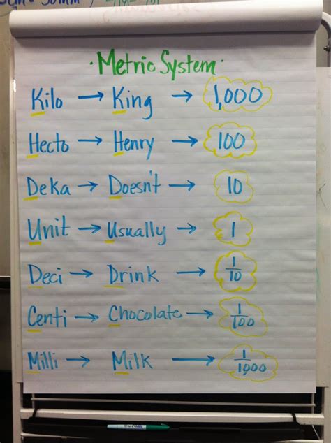 Mrs Kortlever Room 9 Metric System Conversions