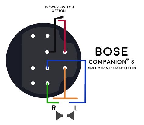 control pod bose companion  diagrama  hacer funcionar directo planos circuitos bose
