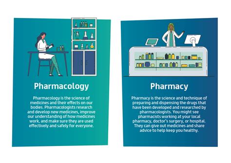pharmacology  pharmacy british pharmacological society