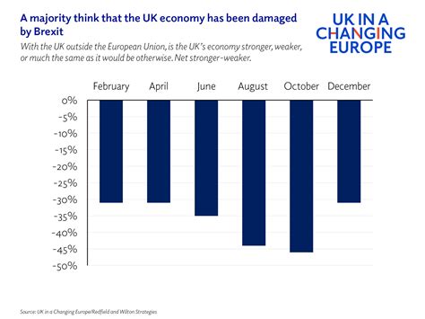 year  brexit  charts exploring  public opinion   eu  changed   uk