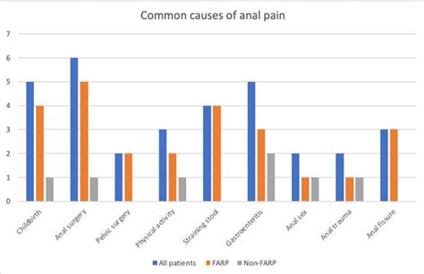 12 Reasons You Never Knew Behind Rectal Pain Hill Regional Hospital