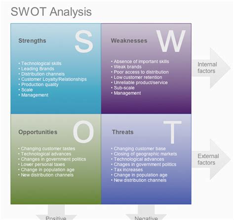 All About Ita Swot Analysis