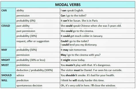 cpi tino grandio bilingual sections revision  modal verbs