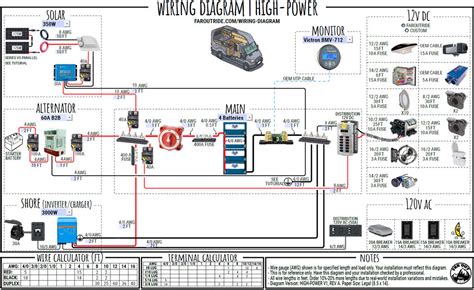 interactive wiring diagram  camper van skoolie  small rv
