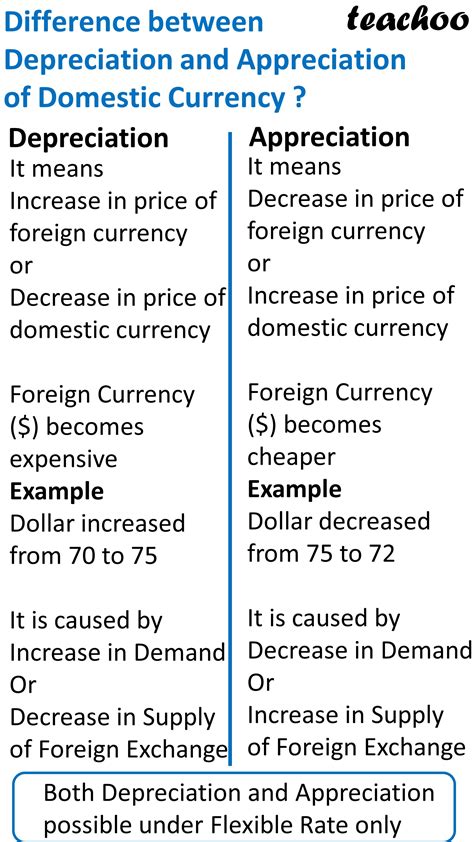 class    appreciation  depreciation  domestic currency