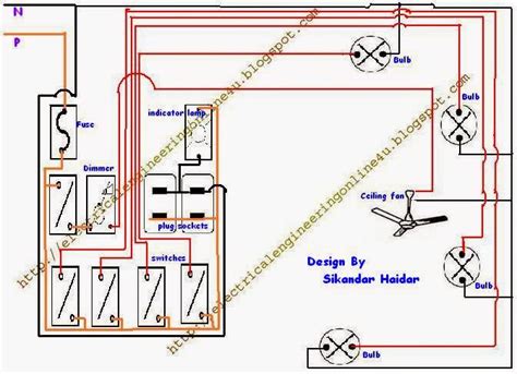 wire  room  home wiring
