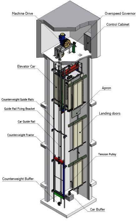parts   elevator system   scientific diagram
