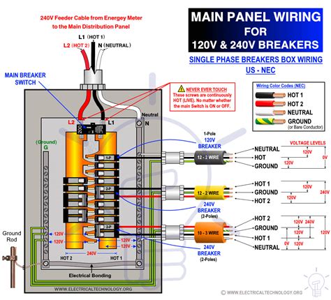 main breaker box wiring diagram