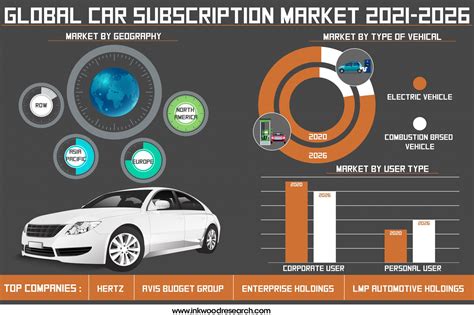 global car subscription market growth share analysis