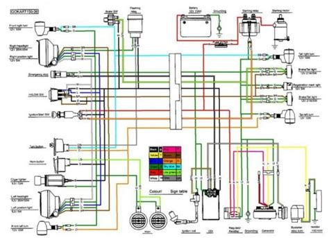 cc sunl  kart wiring diagram