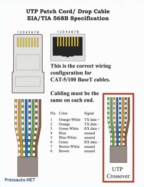 cate ethernet wiring diagram