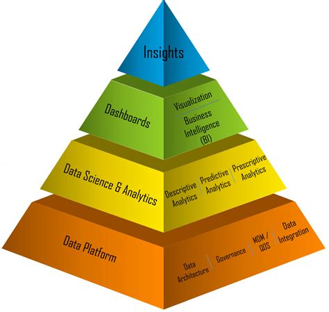 quick   big data layers landscape  principles dzone big data