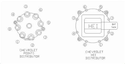 diagram  chevy distributor wiring diagram schematic mydiagram
