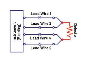 pasteur telegramme  milliard  wire pt wiring diagram hote de essuyer menton