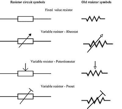 amateur radio world  resistor   types