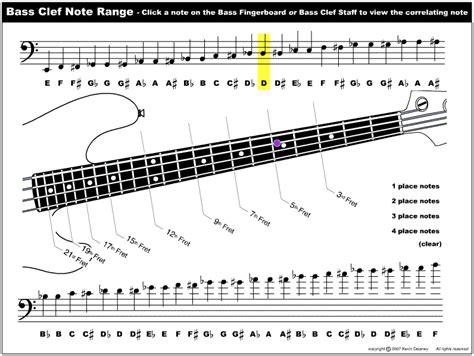 bass note