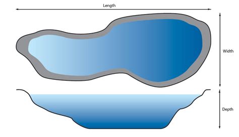 measure   litres   pond