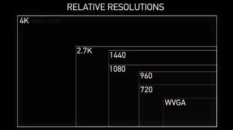 gopro resolutions chart electroniccamera gopro gopro settings resolutions