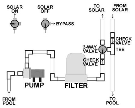 intex pool pump setup diagram ralf hirsch
