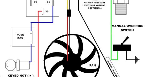 cooling fan wiring diagram greenful