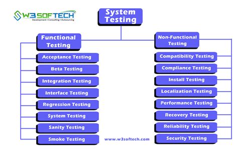 types  testing