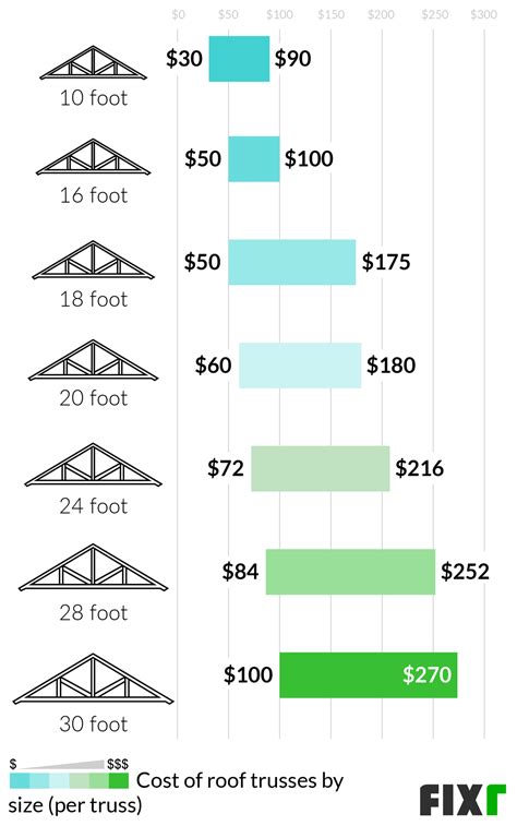 cost  frame  roof  roof framing cost