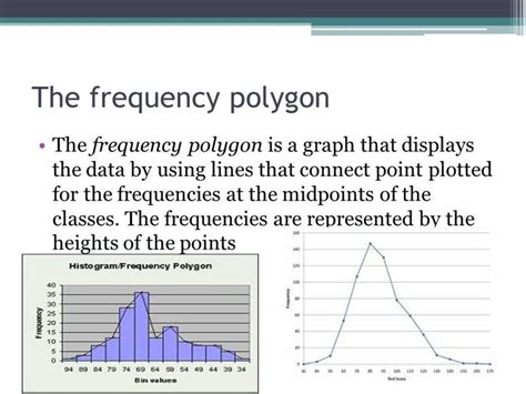 polygon  graph polygon  graphs graphing