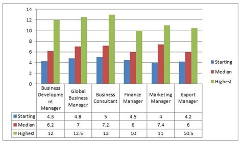 mba  international business  syllabus jobs salary top
