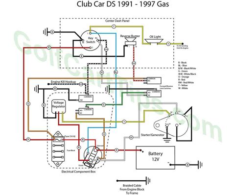 club car ds  wiring diagram circuit diagram