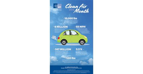 georgias clean air force offers  simple tips  cleaner air