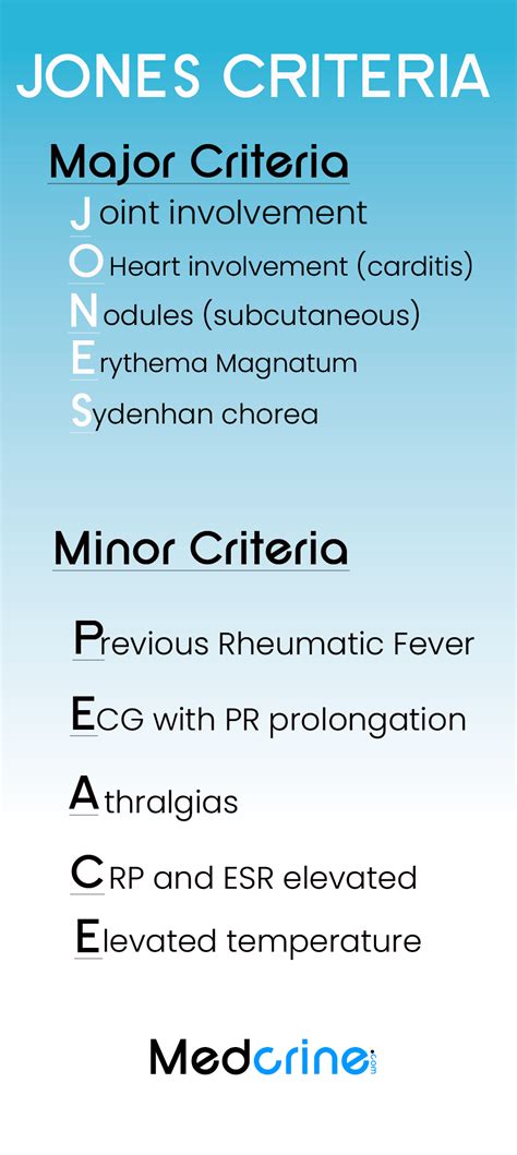 jones criteria  rheumatic fever natalie harris