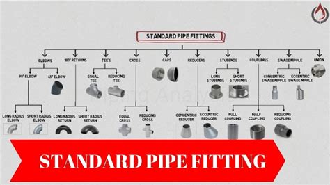 my inherit protect pipe fitting dimensions chart perch grab boom