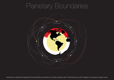 planetary boundaries ecolabs