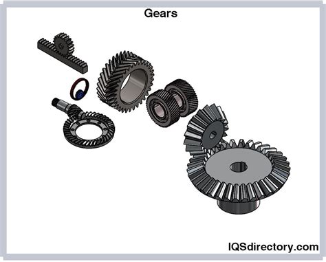 helical gear    types  considerations