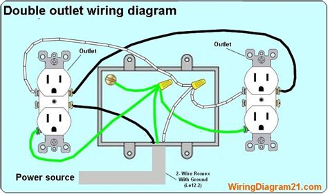 wire   plug outlet