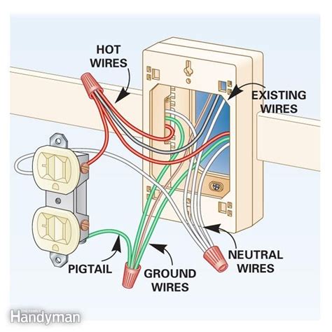 add outlets easily  surface wiring electrical wiring home electrical wiring