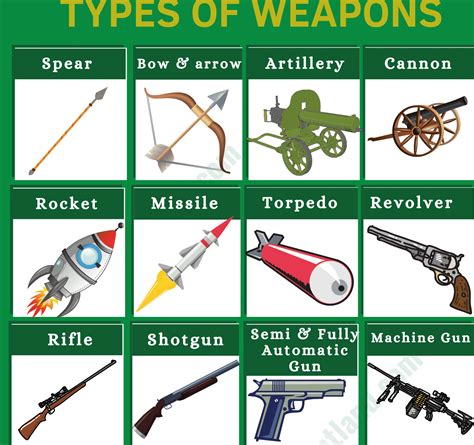 weapons vocabulary word list  types  weapons  images fluent land