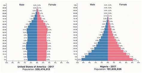 Geography World And India Concept Of Population Structure Age Sex