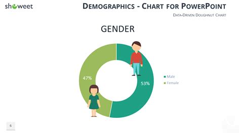 Demographic Infographics For Powerpoint And Keynote