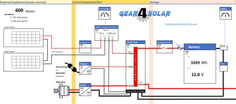 grid solar pv wiring schematic references kacang sancha