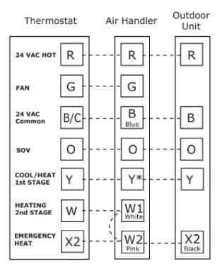 american standard heat pump wiring diagram wiring residential gas heating units wiring