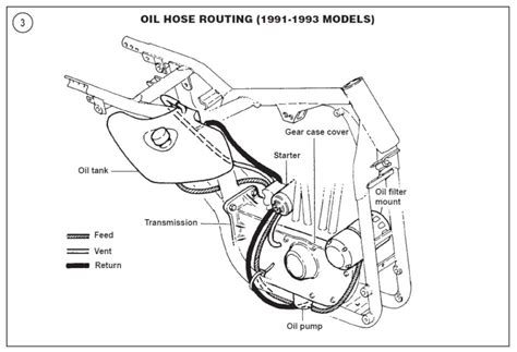 harley davidson shovelhead oil pump diagram wiring diagram pictures