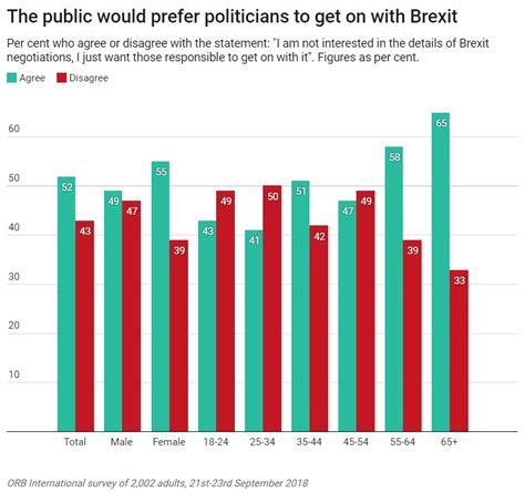 brexit poll reveals  majority dont care  deal negotiations