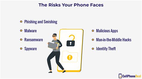 security   phone    risks    stay safe