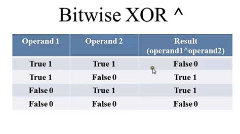 bitwise operator xor   programming hindi youtube