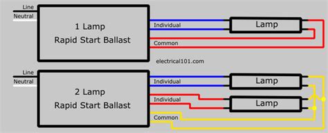 read  ballast wiring diagram wiring diagram