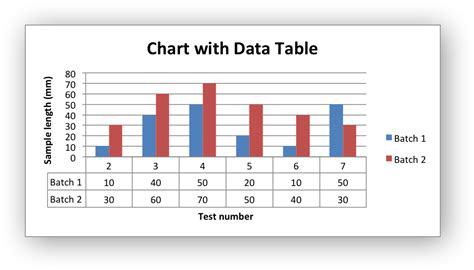charts  data tables xlsxwriter