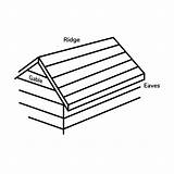 Roof Shed Eaves Felt Gable Re Diagram Roofing sketch template